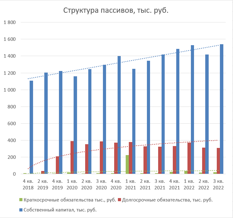 Купить облигации УП ФОТОИМИДЖ купить облигации через приложение для инвестиций Беларусь
