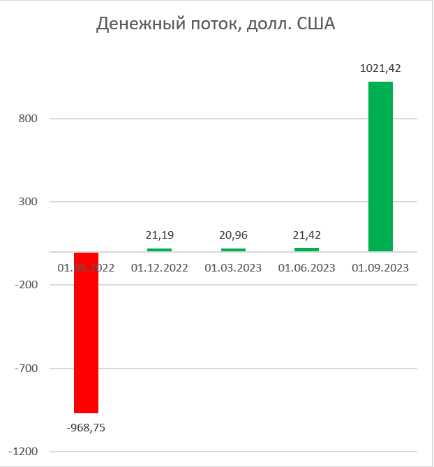 купить облигации через приложение для инвестиций Беларусь ценные бумаги биржа РБ
