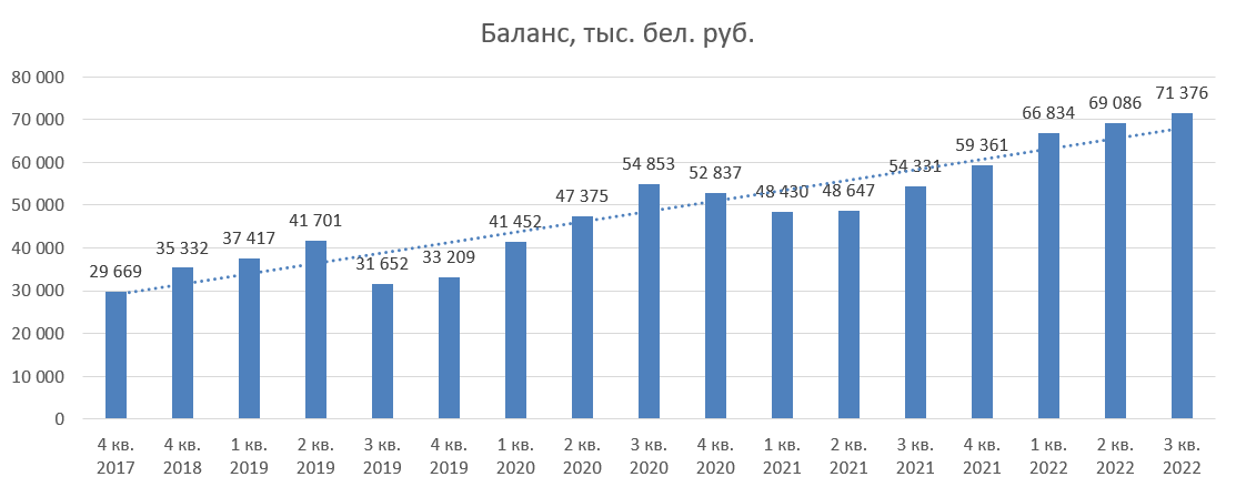 купить облигации через приложение для инвестиций Беларусь ценные бумаги биржа РБ