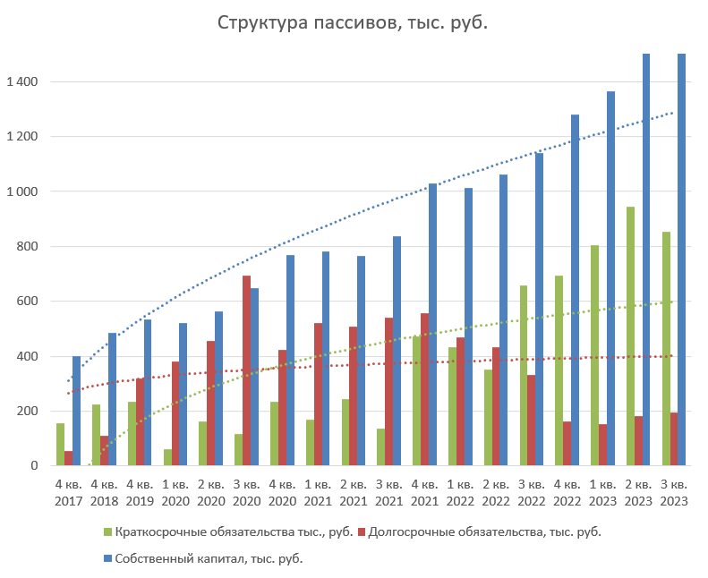 купить облигации через приложение для инвестиций Беларусь валютные облигации